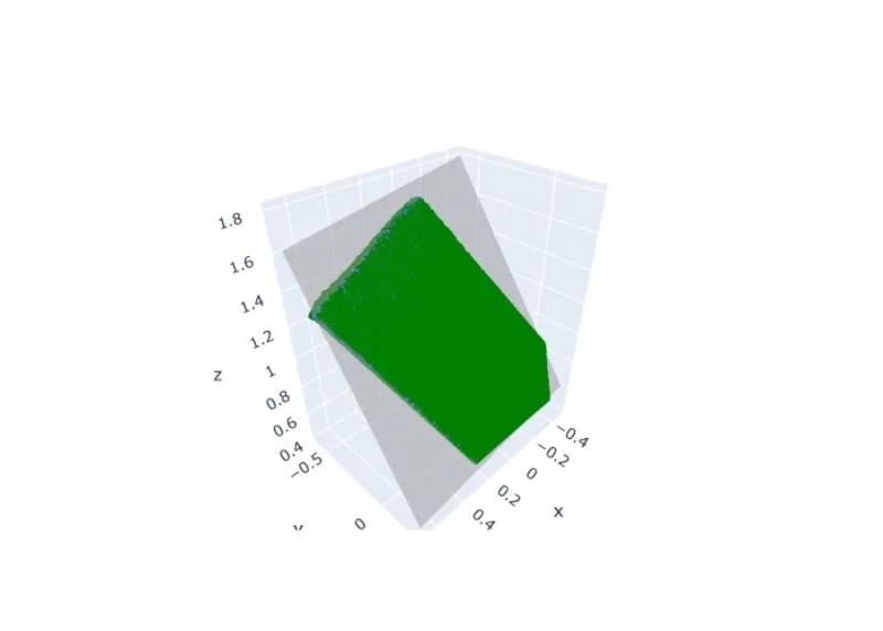 Fast Plane Extraction from a 3D Point Cloud